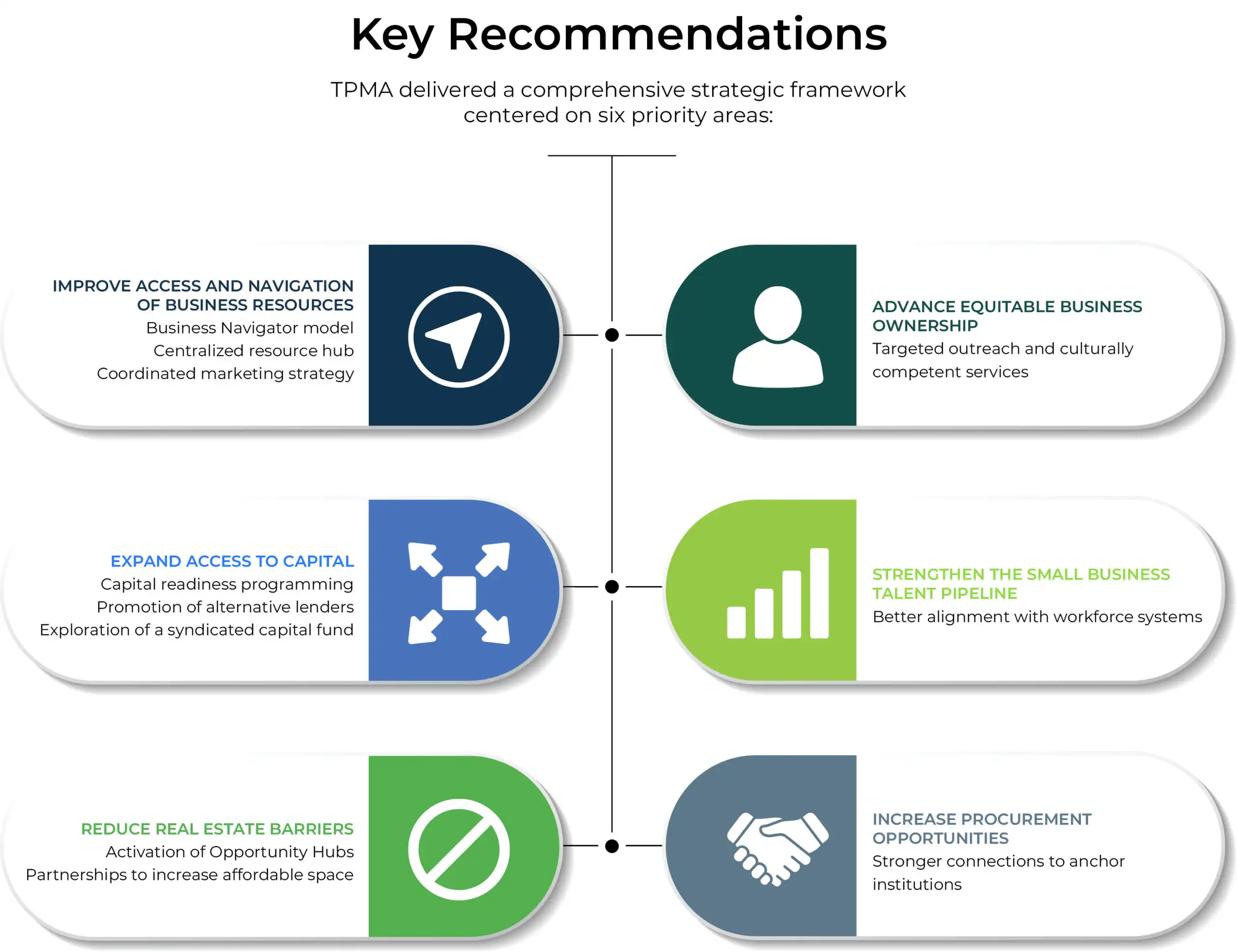 TPMA_Case Study Infographics_Key Recommendations (1)